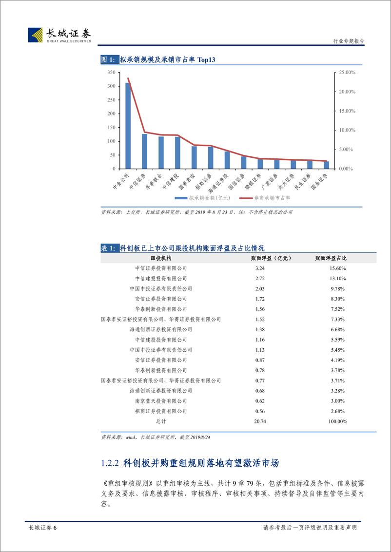 《非银行金融行业关于科创板并购重组及A股分拆等征求意见的专项专题点评：资本市场改革持续推进，仍战略性看好证券公司板块配置价值-20190825-长城证券-18页》 - 第7页预览图