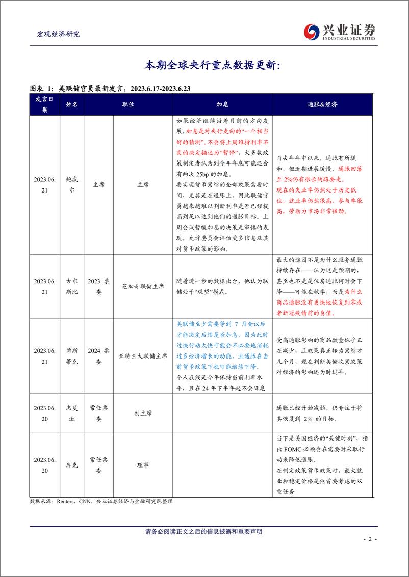 《全球央行追踪第十九期：美欧紧缩步调继续-20230625-兴业证券-12页》 - 第3页预览图