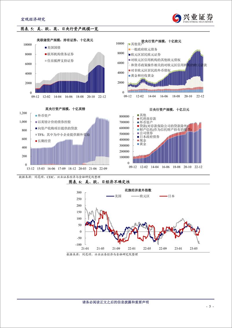 《全球央行追踪第十九期：美欧紧缩步调继续-20230625-兴业证券-12页》 - 第6页预览图