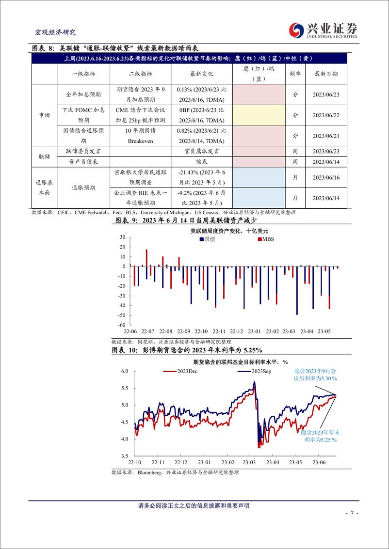 《全球央行追踪第十九期：美欧紧缩步调继续-20230625-兴业证券-12页》 - 第8页预览图