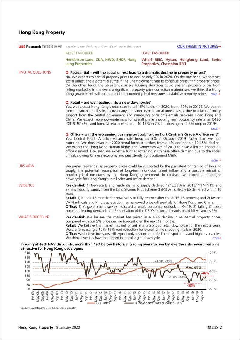 《瑞银-港股-房地产行业-香港房地产2020年展望：下调零售房东的销售评级-2020.1.8-40页》 - 第3页预览图