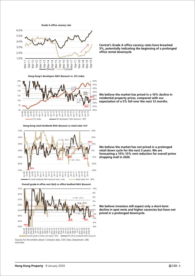 《瑞银-港股-房地产行业-香港房地产2020年展望：下调零售房东的销售评级-2020.1.8-40页》 - 第5页预览图