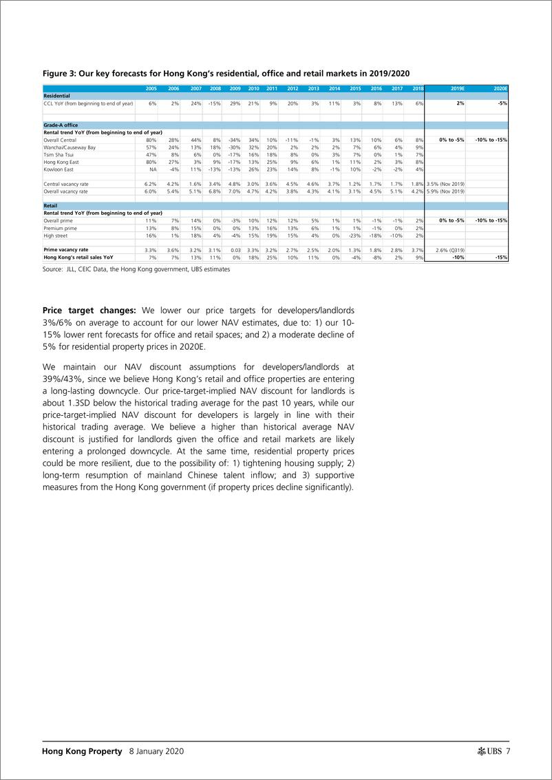 《瑞银-港股-房地产行业-香港房地产2020年展望：下调零售房东的销售评级-2020.1.8-40页》 - 第8页预览图