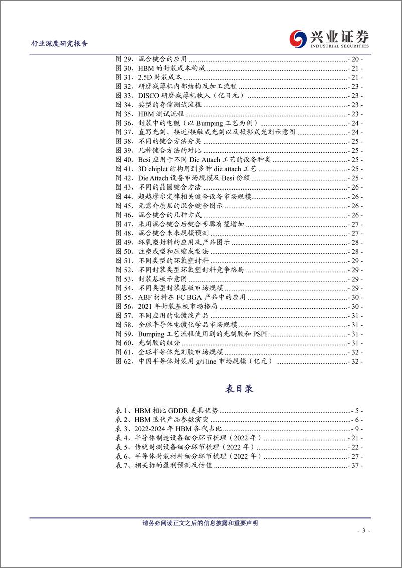 《兴业证券：HBM——AI算力核心载体，产业链迎发展良机》 - 第3页预览图