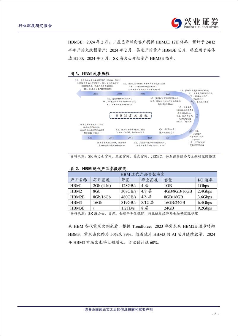 《兴业证券：HBM——AI算力核心载体，产业链迎发展良机》 - 第6页预览图