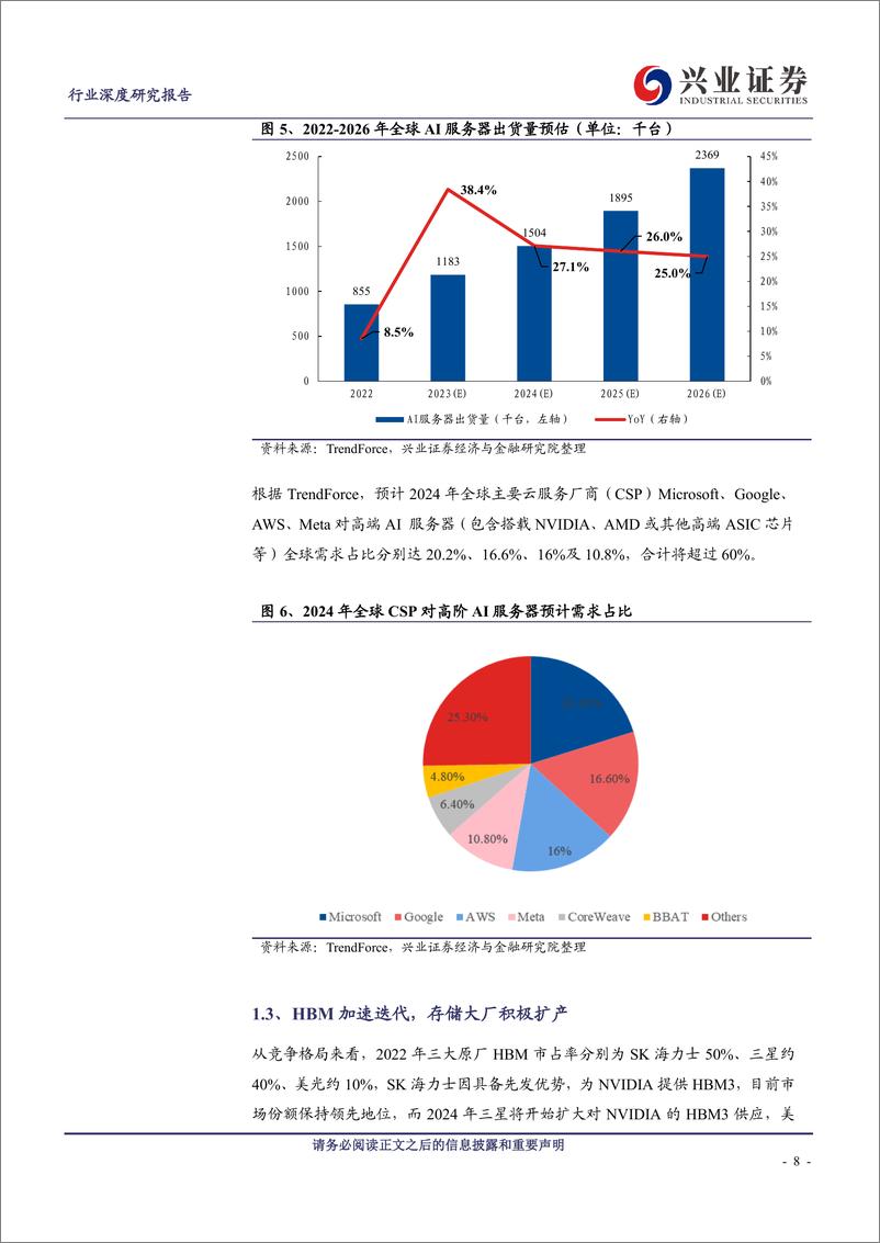 《兴业证券：HBM——AI算力核心载体，产业链迎发展良机》 - 第8页预览图