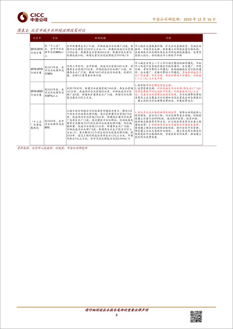 《节能环保行业：北京水环境治理方案要求严格，环保治理需求空间充足-20191216-中金公司-12页》 - 第4页预览图