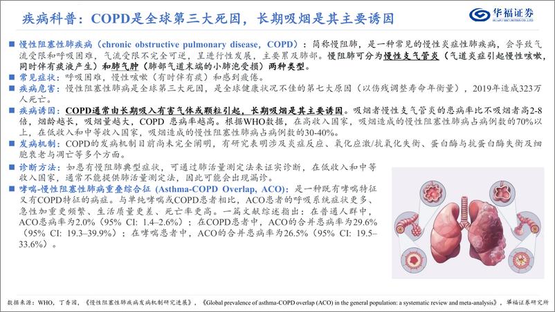 《华福证券-COPD行业专题：沉寂十余年，新疗法启航》 - 第4页预览图