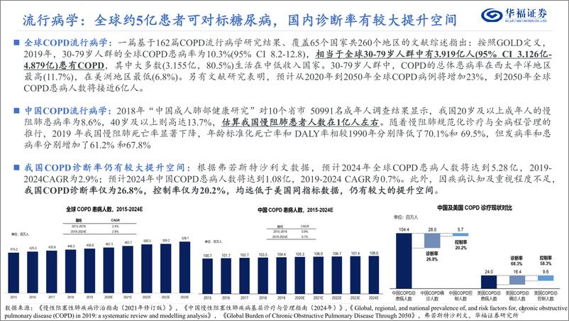 《华福证券-COPD行业专题：沉寂十余年，新疗法启航》 - 第5页预览图