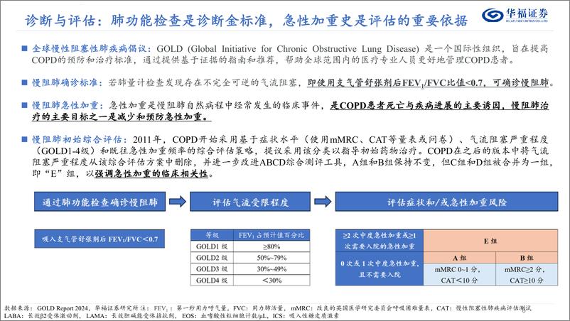 《华福证券-COPD行业专题：沉寂十余年，新疗法启航》 - 第6页预览图