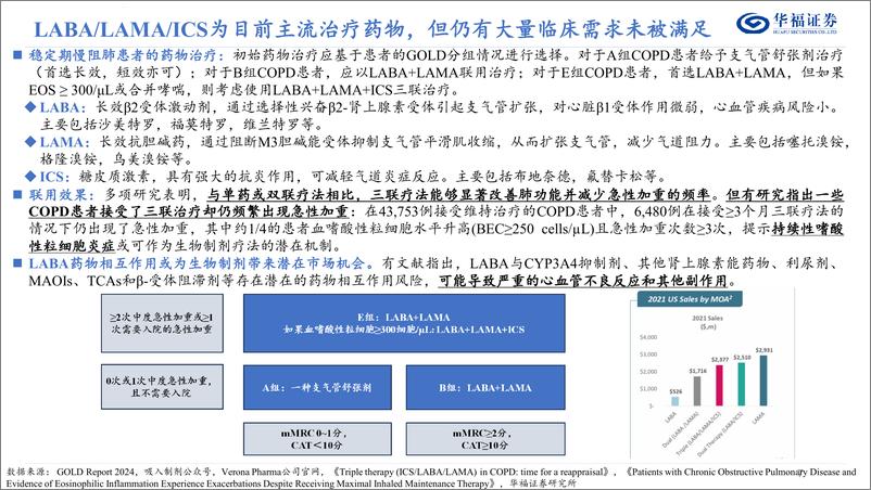 《华福证券-COPD行业专题：沉寂十余年，新疗法启航》 - 第7页预览图