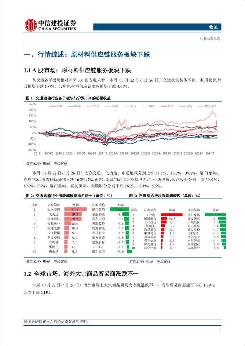 《物流行业动态：国际原油持续走低，动力煤市场偏稳运行-240728-中信建投-15页》 - 第4页预览图