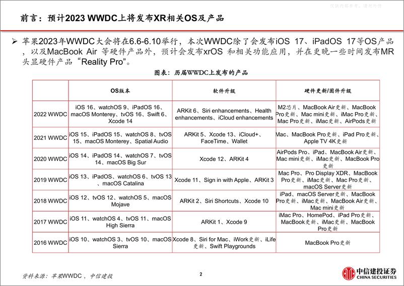 《中信建投-电子行业VR／AR有望迎iPhone时刻-苹果MR：硬件顶配、生态丰富-230522》 - 第3页预览图