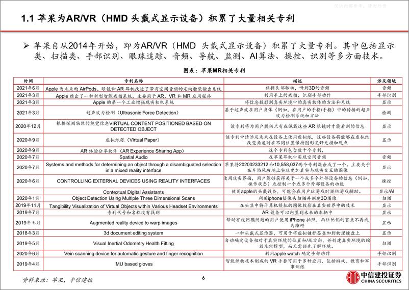 《中信建投-电子行业VR／AR有望迎iPhone时刻-苹果MR：硬件顶配、生态丰富-230522》 - 第7页预览图