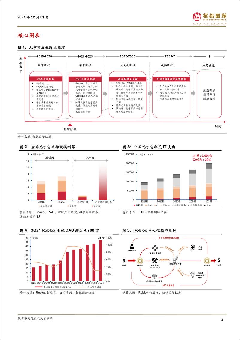 《中国互联网：元宇宙：数字经济下一站》 - 第5页预览图