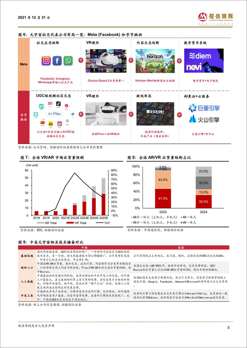 《中国互联网：元宇宙：数字经济下一站》 - 第6页预览图