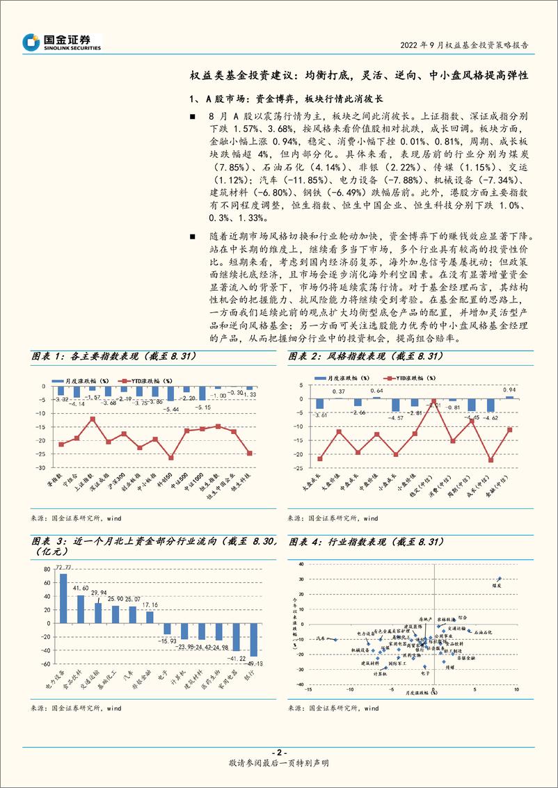 《2022年9月权益基金投资策略报告：均衡打底，以灵活、逆向、中小盘风格产品提高弹性-20220906-国金证券-22页》 - 第3页预览图