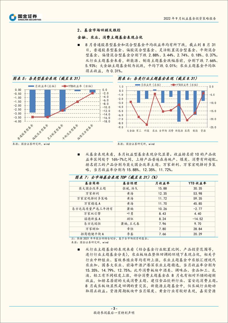 《2022年9月权益基金投资策略报告：均衡打底，以灵活、逆向、中小盘风格产品提高弹性-20220906-国金证券-22页》 - 第4页预览图