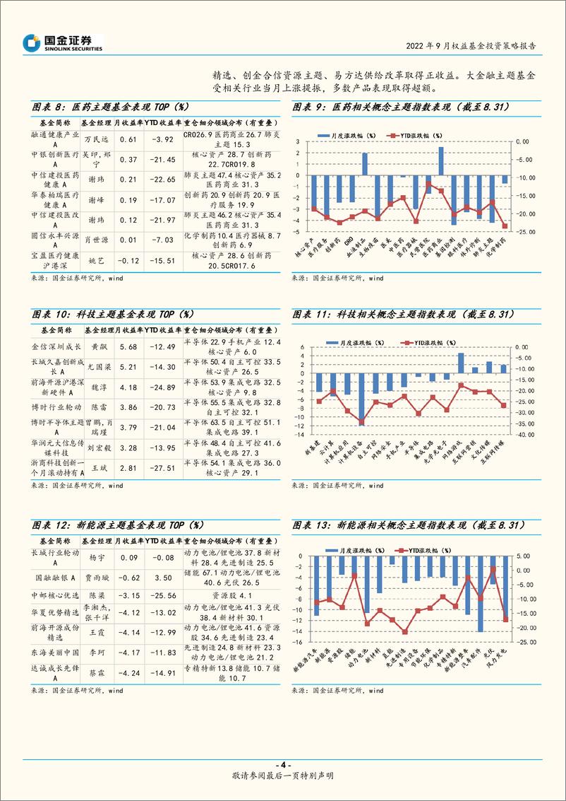 《2022年9月权益基金投资策略报告：均衡打底，以灵活、逆向、中小盘风格产品提高弹性-20220906-国金证券-22页》 - 第5页预览图