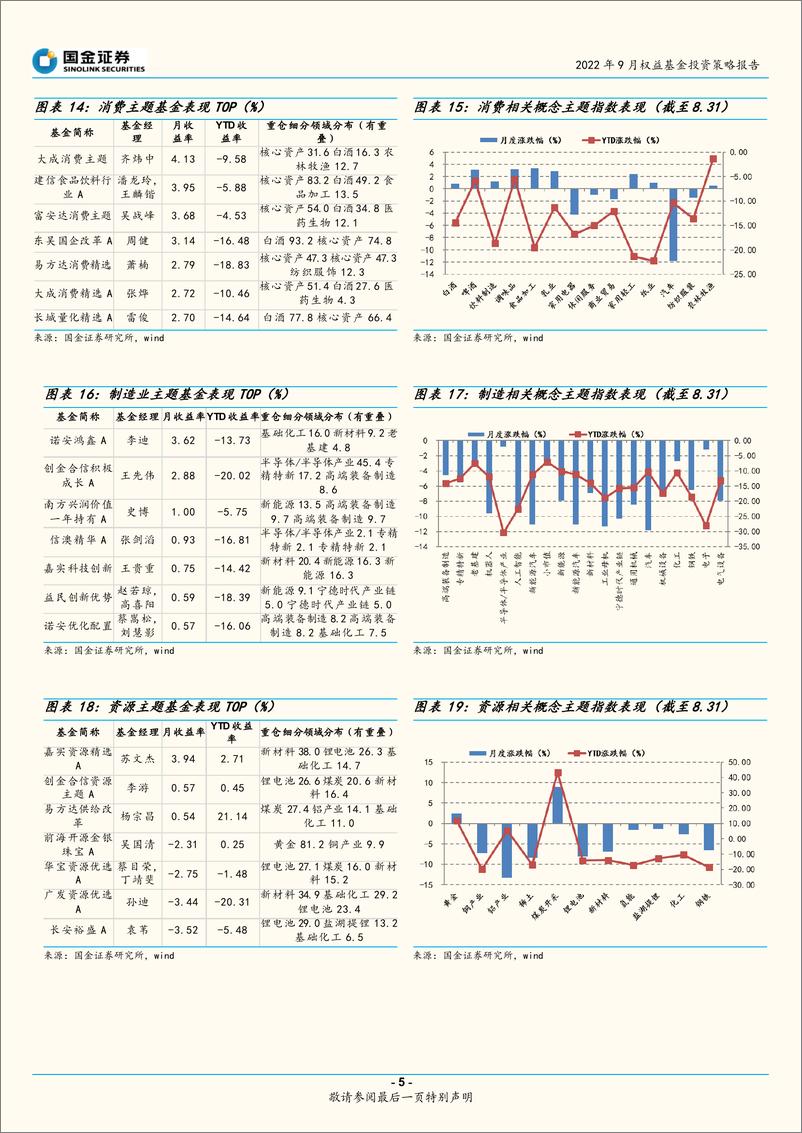 《2022年9月权益基金投资策略报告：均衡打底，以灵活、逆向、中小盘风格产品提高弹性-20220906-国金证券-22页》 - 第6页预览图