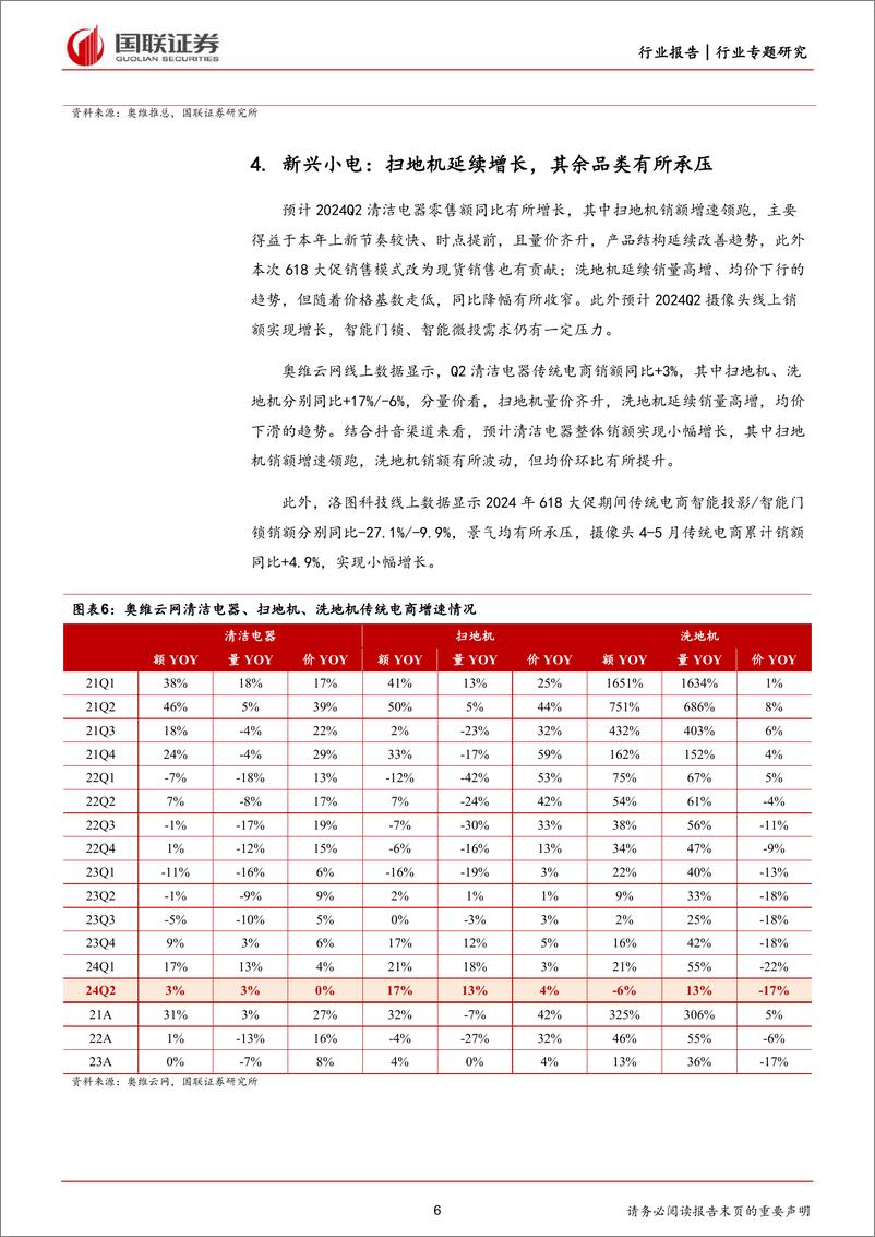 《国联证券-家用电器2024年中报前瞻_探寻确定性增长》 - 第6页预览图