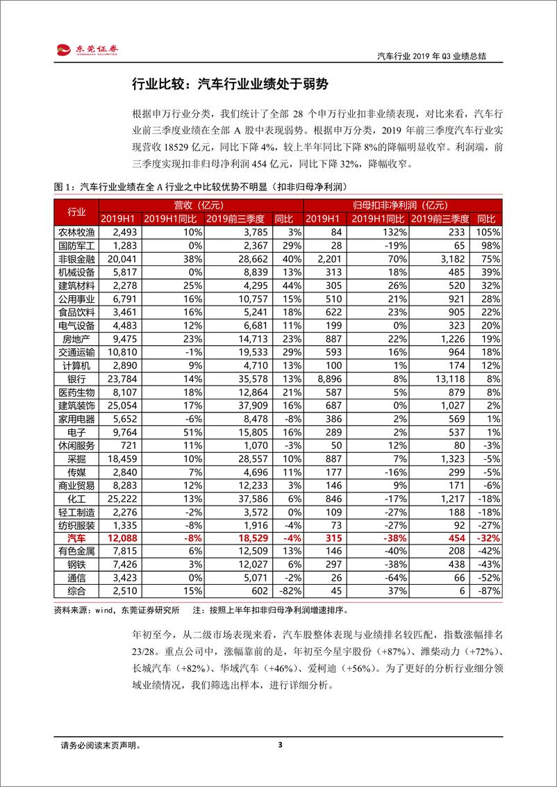 《汽车行业2019年Q3业绩总结：同比降幅收窄，布局正当时-20191108-东莞证券-10页》 - 第4页预览图