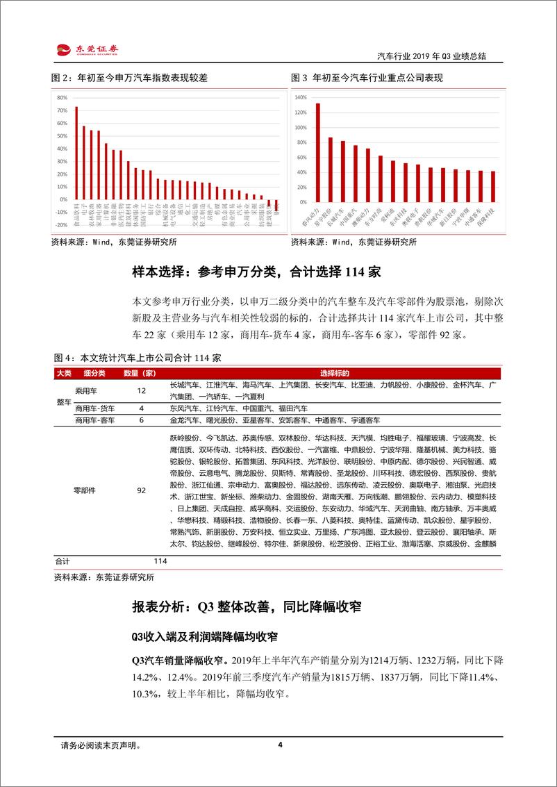 《汽车行业2019年Q3业绩总结：同比降幅收窄，布局正当时-20191108-东莞证券-10页》 - 第5页预览图