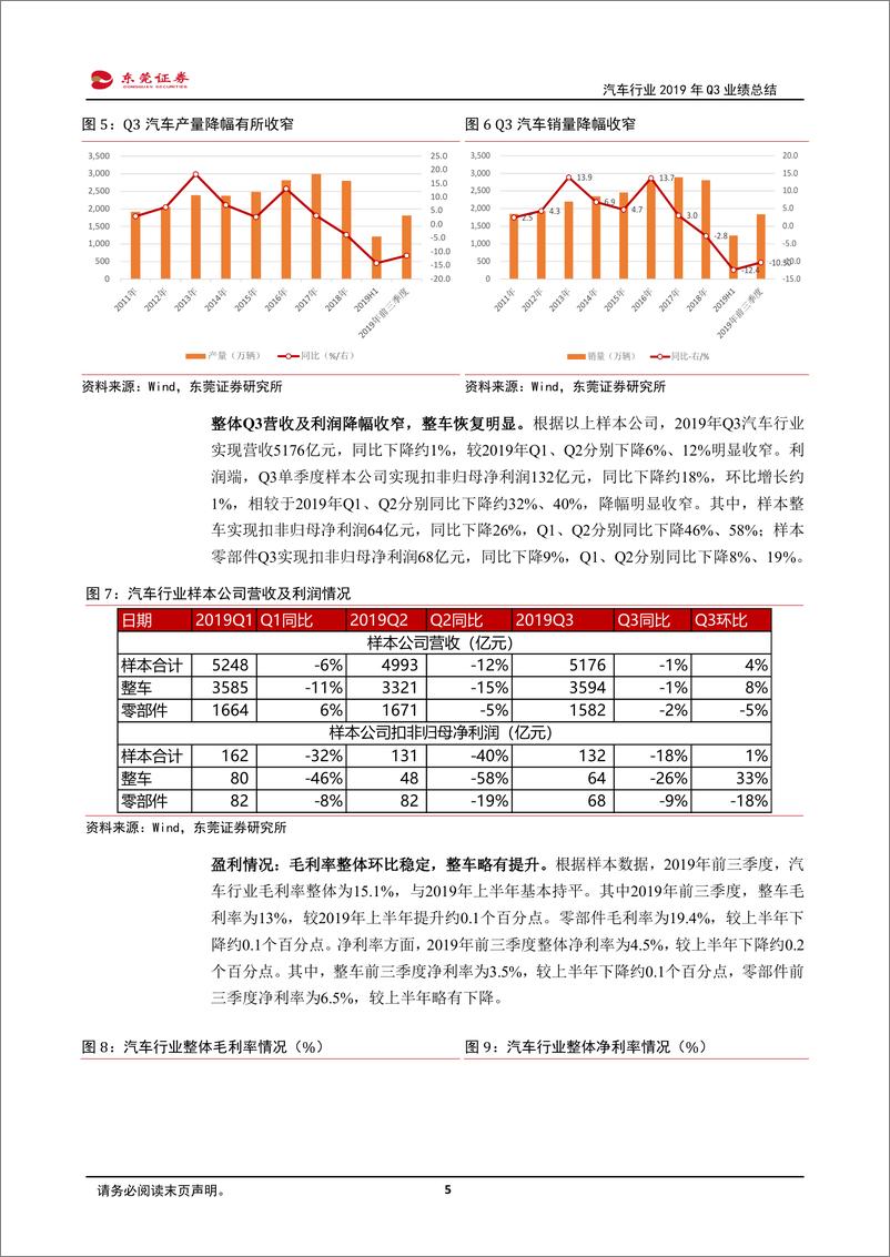 《汽车行业2019年Q3业绩总结：同比降幅收窄，布局正当时-20191108-东莞证券-10页》 - 第6页预览图