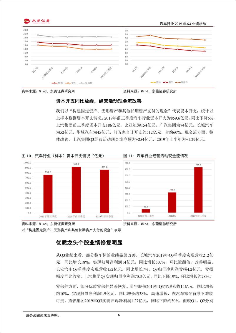 《汽车行业2019年Q3业绩总结：同比降幅收窄，布局正当时-20191108-东莞证券-10页》 - 第7页预览图