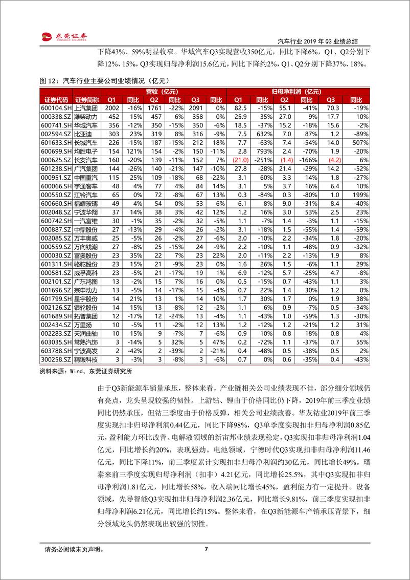 《汽车行业2019年Q3业绩总结：同比降幅收窄，布局正当时-20191108-东莞证券-10页》 - 第8页预览图