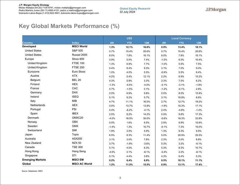 《JPMorgan-Global Developed Markets Strategy Dashboard-109354724》 - 第3页预览图