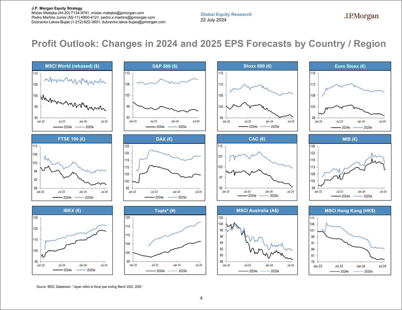 《JPMorgan-Global Developed Markets Strategy Dashboard-109354724》 - 第4页预览图