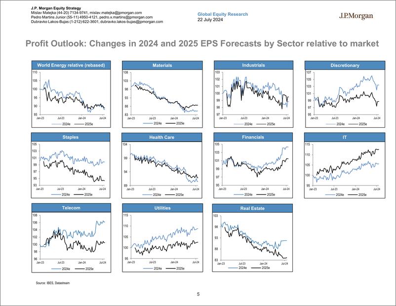 《JPMorgan-Global Developed Markets Strategy Dashboard-109354724》 - 第5页预览图