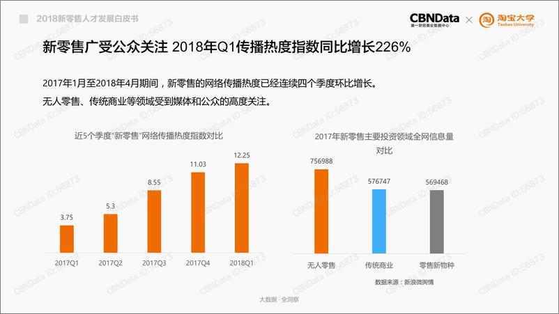 《2018新零售人才发展白皮书》 - 第5页预览图