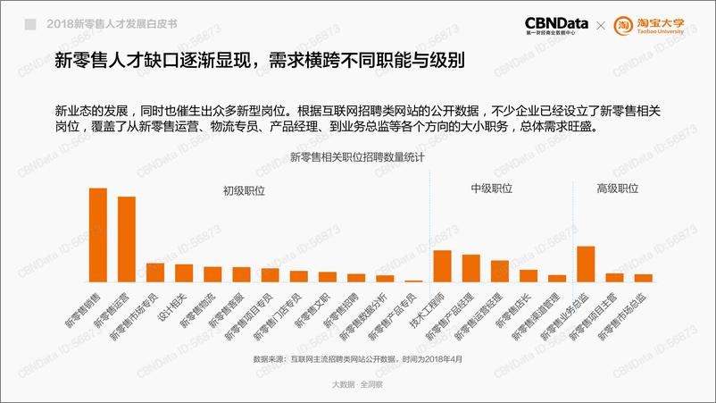 《2018新零售人才发展白皮书》 - 第8页预览图