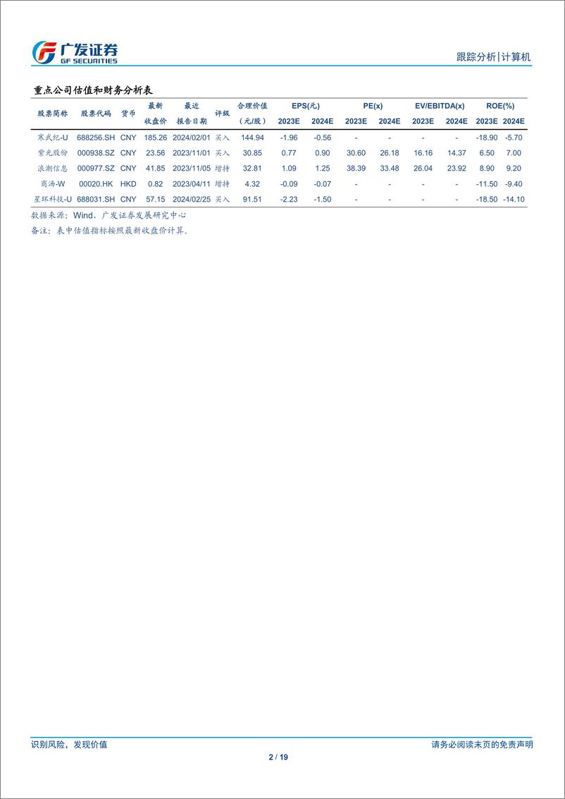 《计算机行业：体验Kimi大模型，从其快速崛起看AI产业生态的变化-240321-广发证券-19页》 - 第2页预览图