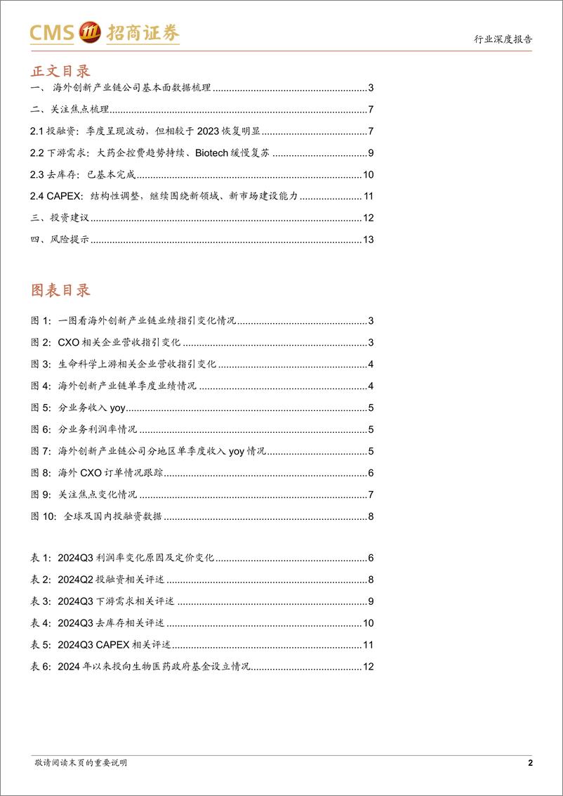 《中外医药行业创新产业链对照系列报告(八)：海外创新产业链2024Q3总结，投融资复苏已在前端＋赛道中逐步体现，大药企控费推进下关注公司alpha-241201-招商证券-14页》 - 第2页预览图