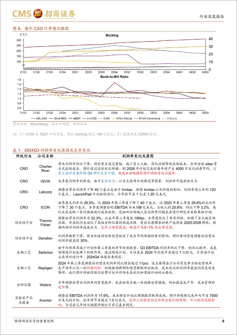 《中外医药行业创新产业链对照系列报告(八)：海外创新产业链2024Q3总结，投融资复苏已在前端＋赛道中逐步体现，大药企控费推进下关注公司alpha-241201-招商证券-14页》 - 第6页预览图