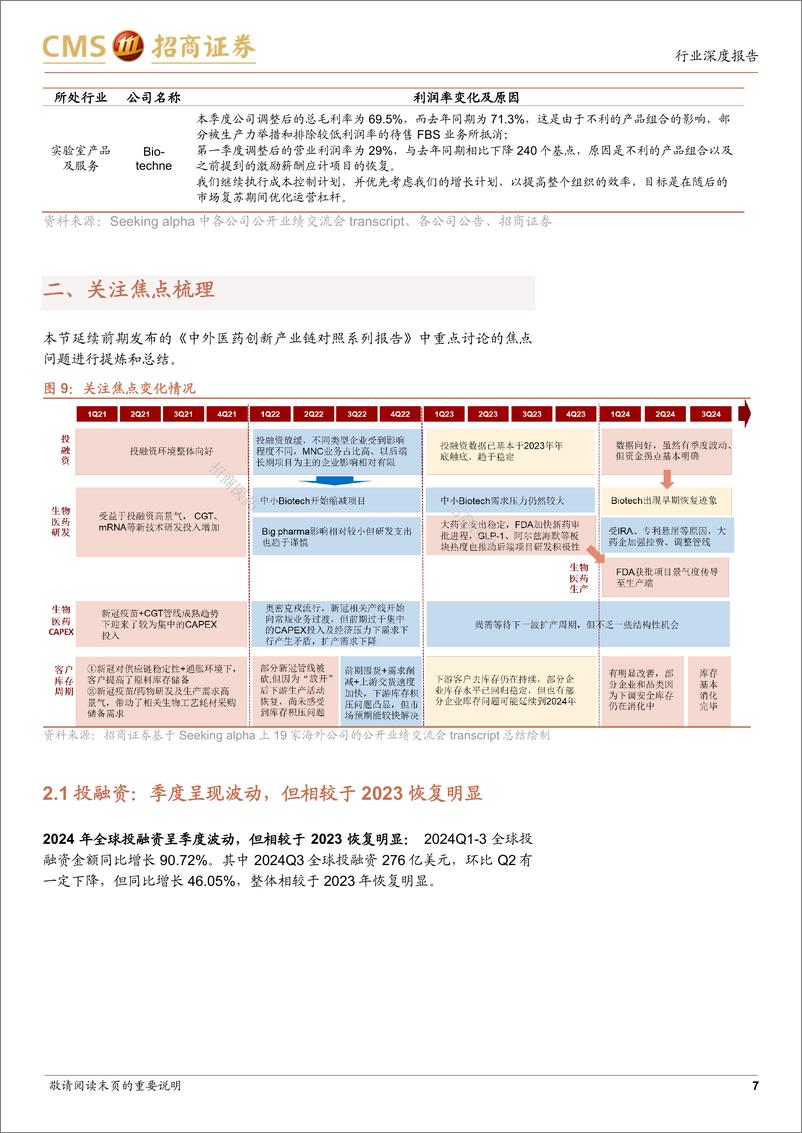 《中外医药行业创新产业链对照系列报告(八)：海外创新产业链2024Q3总结，投融资复苏已在前端＋赛道中逐步体现，大药企控费推进下关注公司alpha-241201-招商证券-14页》 - 第7页预览图