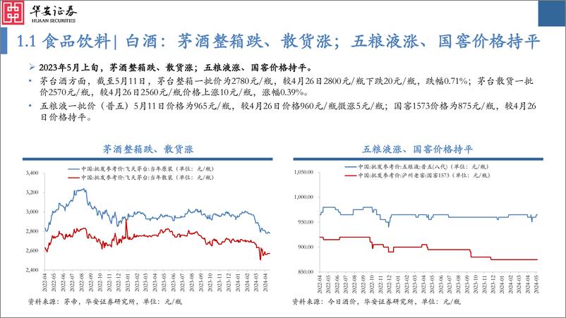 《中观景气纵览第60期：出口、煤炭景气显著提升，汽车、原油、钴价景气下行-240513-华安证券-35页》 - 第7页预览图