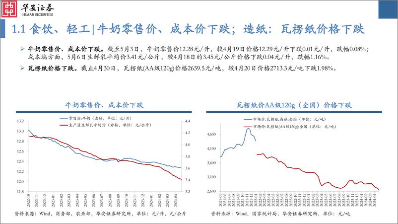 《中观景气纵览第60期：出口、煤炭景气显著提升，汽车、原油、钴价景气下行-240513-华安证券-35页》 - 第8页预览图