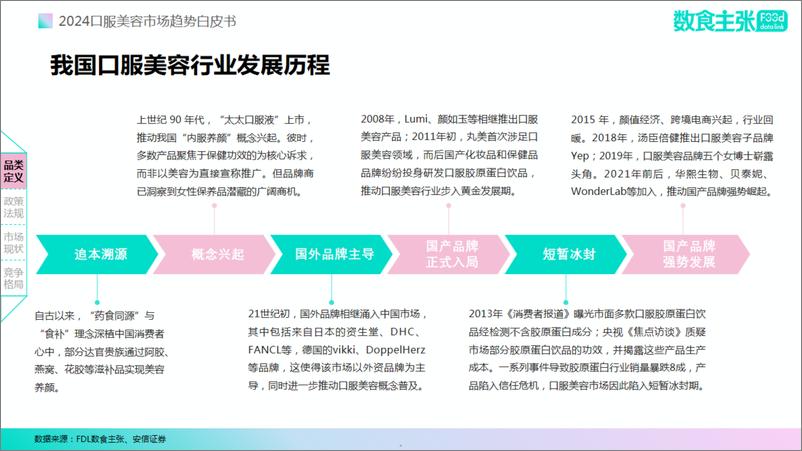 《FDL数食主张_2024年口服美容市场趋势白皮书》 - 第5页预览图