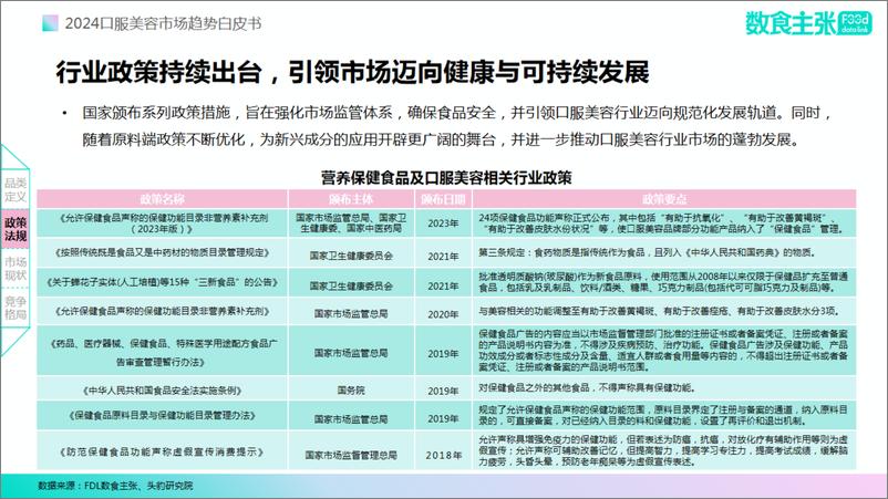 《FDL数食主张_2024年口服美容市场趋势白皮书》 - 第6页预览图