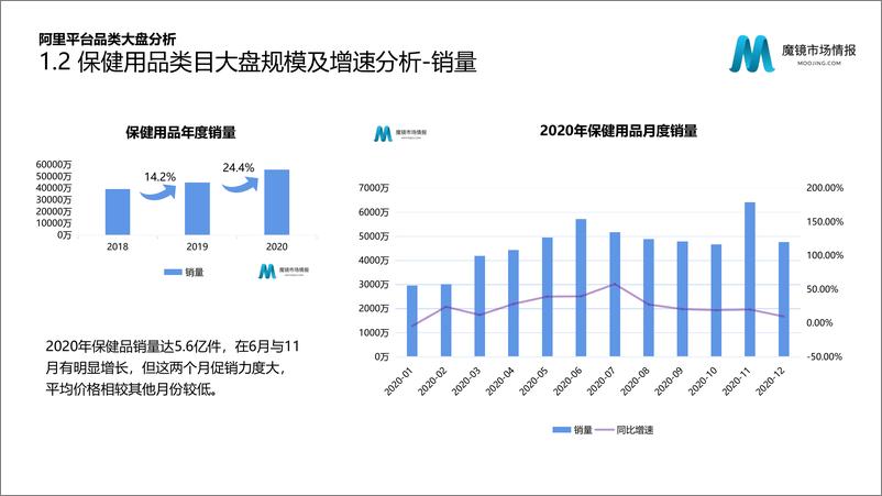 《2020医药新零售发展蓝皮书-魔镜市场情报-202104》 - 第8页预览图