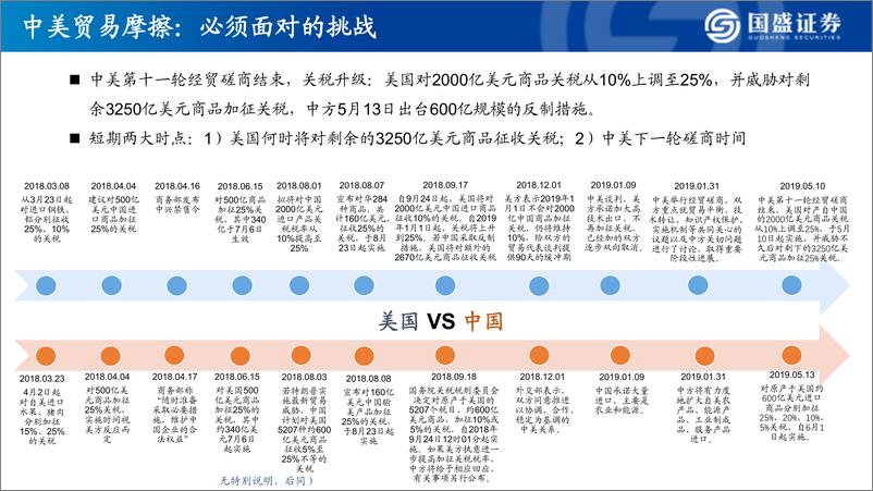 《2019年中期宏观展望：继续关注四大超预期-20190514-国盛证券-49页》 - 第5页预览图