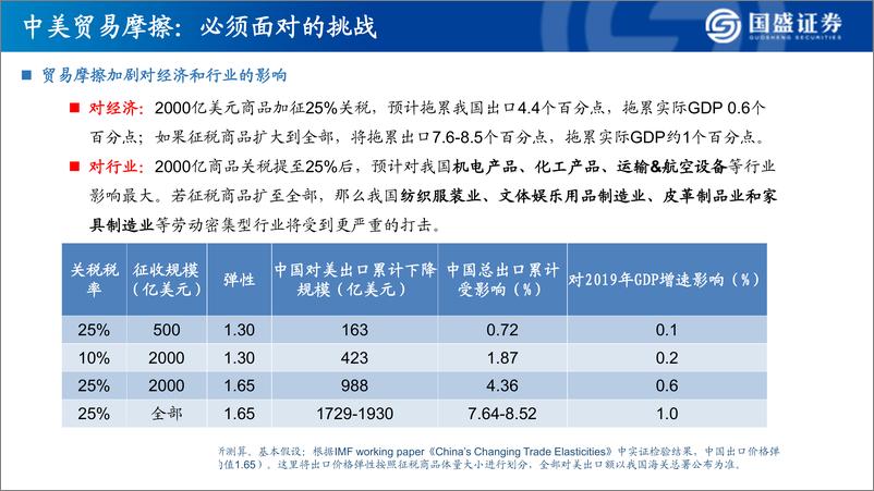 《2019年中期宏观展望：继续关注四大超预期-20190514-国盛证券-49页》 - 第6页预览图