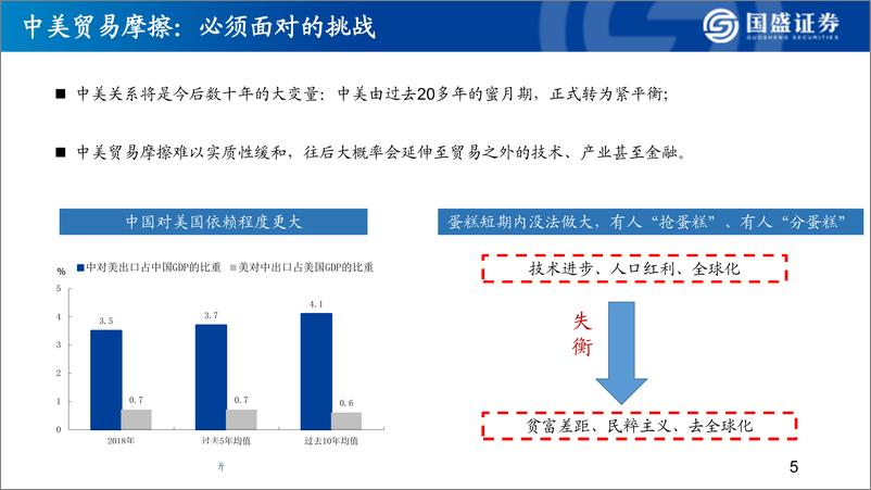 《2019年中期宏观展望：继续关注四大超预期-20190514-国盛证券-49页》 - 第7页预览图