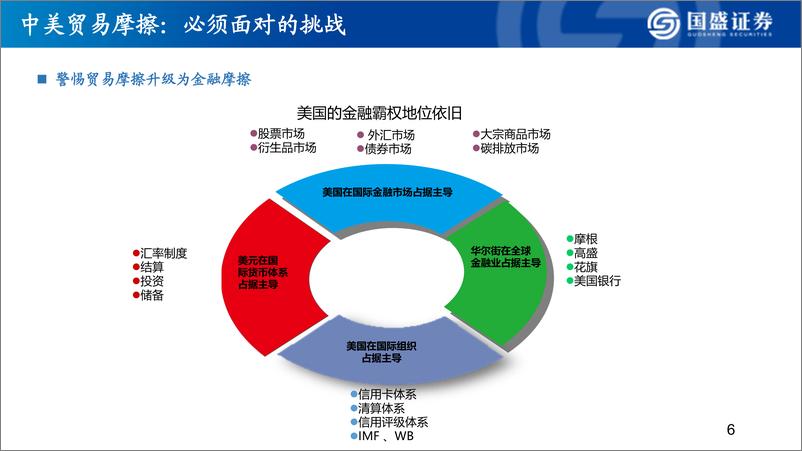 《2019年中期宏观展望：继续关注四大超预期-20190514-国盛证券-49页》 - 第8页预览图