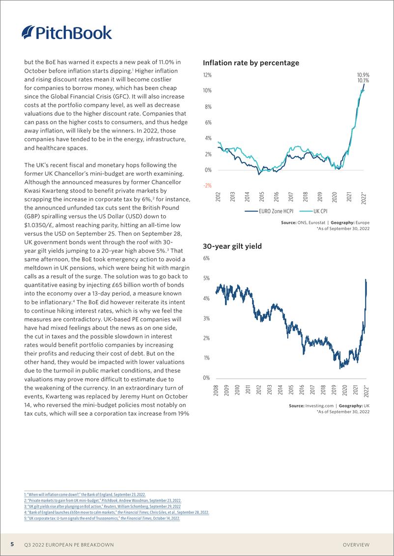 《PitchBook-2022年三季度欧洲PE细分（英）-2022.10-16页》 - 第6页预览图