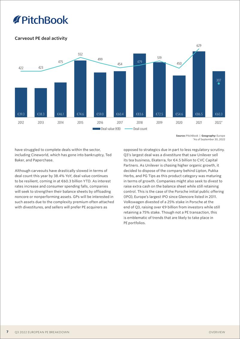 《PitchBook-2022年三季度欧洲PE细分（英）-2022.10-16页》 - 第8页预览图